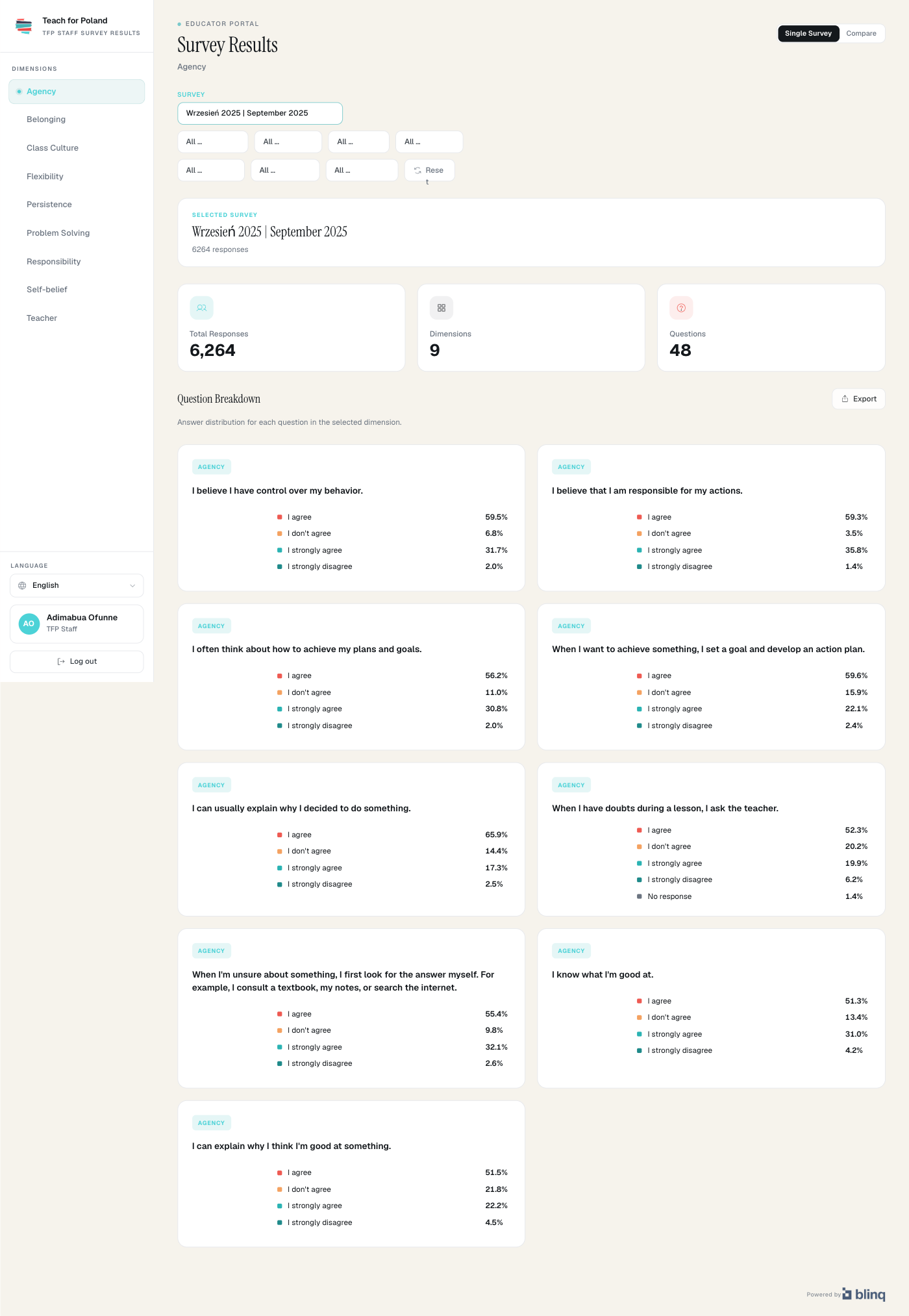 The Teach for Poland staff survey dashboard, showing dimension filters and answer-distribution charts