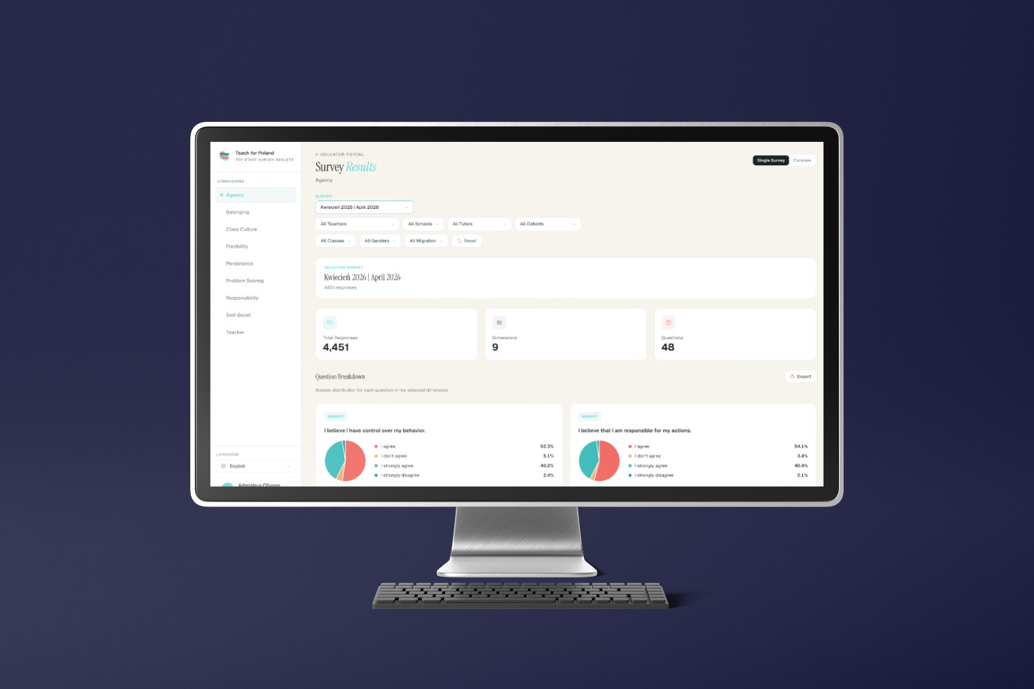 The Teach for Poland wellbeing dashboard on a desktop monitor